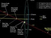 Horizons: meno giorni Plutone