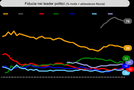 Sondaggio IXE’ 3 aprile 2015