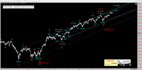 FTSEMIB: SU QUALE ONDA?