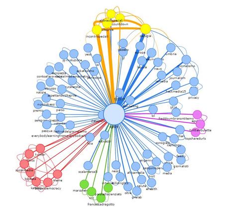 SNA Tag IJF15