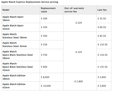 Apple-Watch-Express-Replacement-Pricing