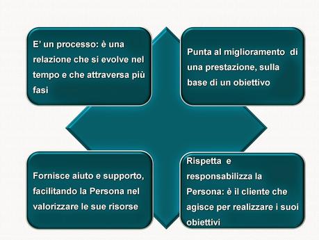 Il Coaching può aiutarti a sbloccare le tue resistenze, a...