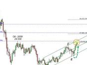 Ftse Mib: raggiunto solido target