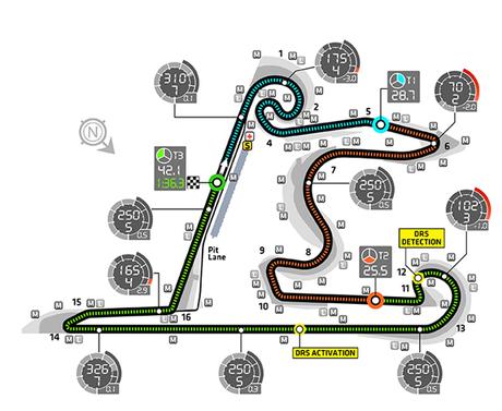 f1-circuit-china