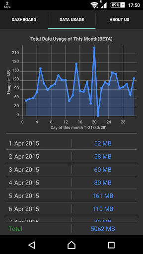 Internet speed meter