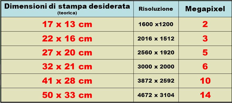 risoluzione foto