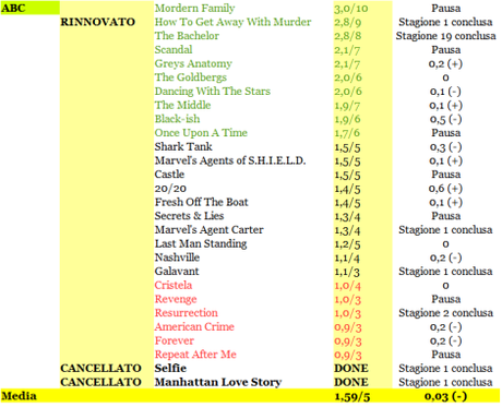 RATING ABC 05-10_04