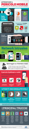 Sicurezza informatica e App infografica VASCO data Security