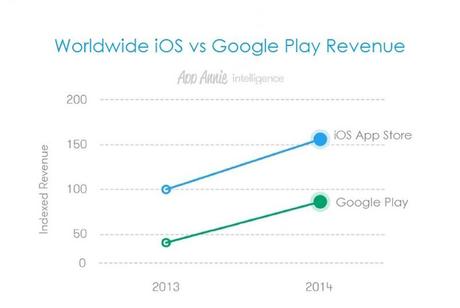 grafico-app-android-ios