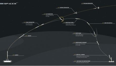 Falcon-9 ci riprova!