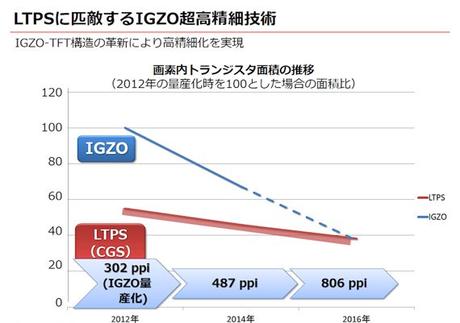 Sharp-IGZO-4K-smartphone-display (2)