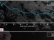 Niente campo magnetico 67/P