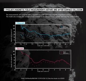 ESA_Rosetta_Philae_ROMAP_collision