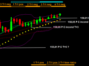 Bund: mensile 155,81