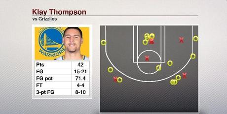 Klay Thompson - © 2015 twitter.com/espnstats