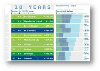 Chi paga il Bayern Monaco?