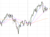 Trading,preparatevi perchè..