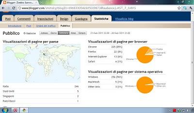 Statistiche febbraio