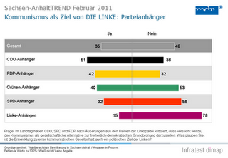 La Merkel alla prova della Sassonia