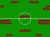 Statistiche Tottenham Milan