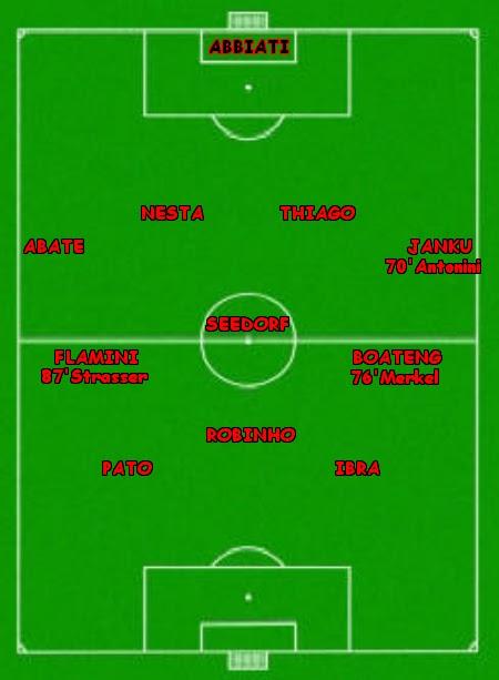 Statistiche di Tottenham - Milan 0-0