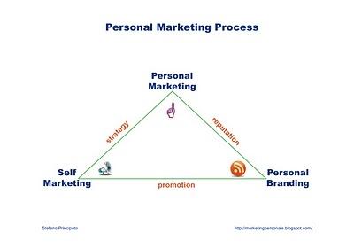 Personal Brand Plan: il primo corso personale a distanza via skype