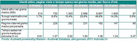 Dati Utenti Internet Italia Gennaio 2011