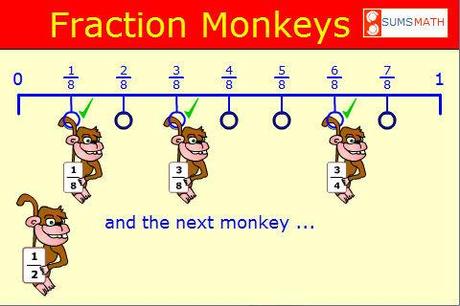 Giocare con le frazioni: Fraction Monkeys