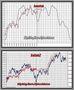 FTSEMIB: 10/03/2011 Chiusura