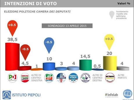 Sondaggio PIEPOLI 13 aprile 2015