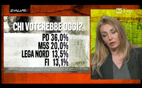 Sondaggio EUROMEDIA 14 aprile 2015