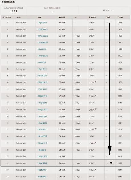 No pain No gain Test e Analisi personale