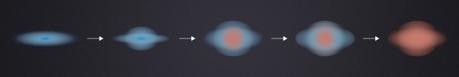 In questo diagramma, il processo descritto dallo studio su Science. A sinistra le galassie più antiche, con la colorazione blu evidenziare le regioni con formazione stellare ancora attiva. In rosso, invece, le regioni ormai sterili, dove rimangono ormai solo vecchie stelle rosse, come nello sferoide gigante dell'universo attuale, rappresentato a destra. Crediti: ESO