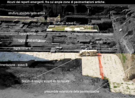 Il progetto della Piazza del Mausoleo di Augusto