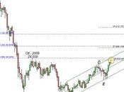 Ftse Mib: partono vendite
