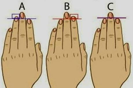 Lunghezza_Mano_Personalità