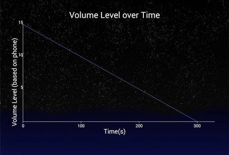 [GUIDA]Come far abbassare automaticamente il volume della musica sul nostro smartphone