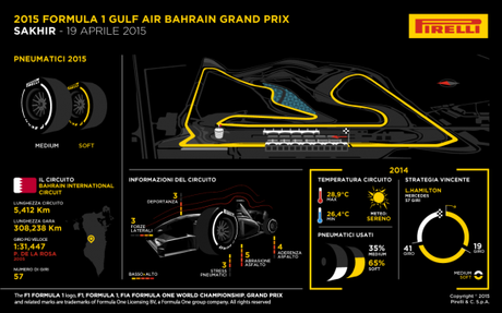 F1 | Anteprima GP Bahrain 2015