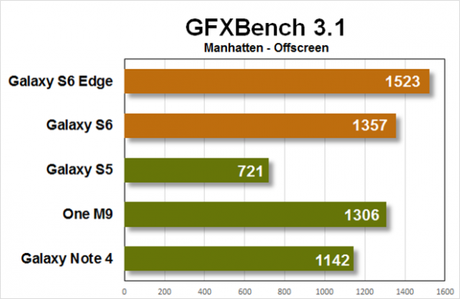 gfxbench