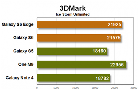 3dmark