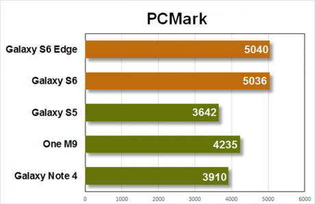 pcmark