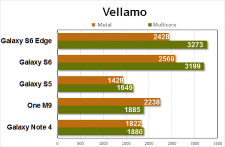 vellamo