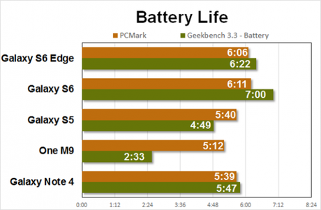 batterylife