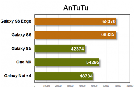 antutu