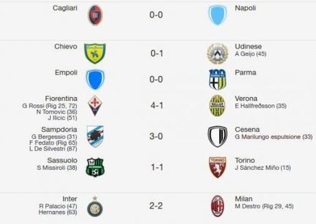 La Serie A di Multiplayer.it - 31a Giornata