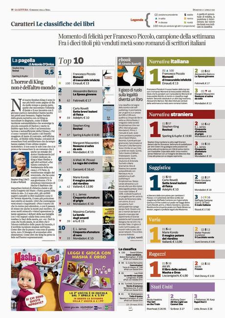 Rassegna dei Libri - 14° settimana - dal 02 aprile al 08 aprile 2015