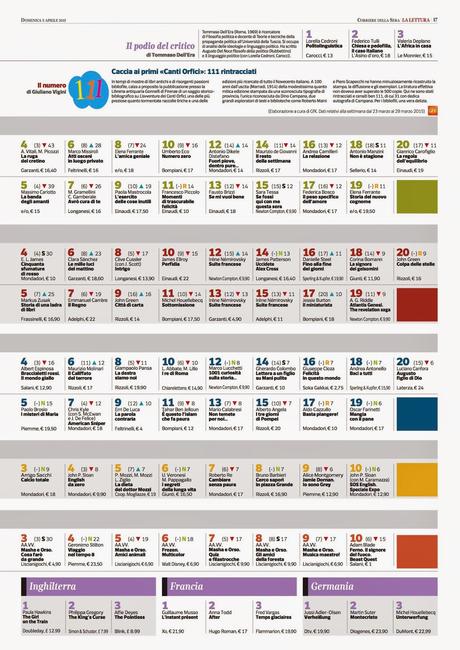 Rassegna dei Libri - 14° settimana - dal 02 aprile al 08 aprile 2015