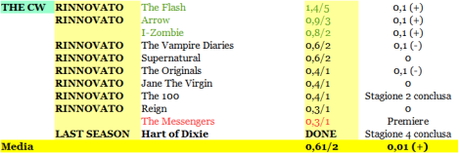 RATING THE CW 12-17_04