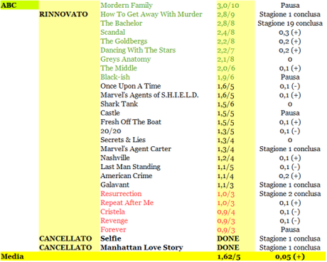 RATING ABC 12-17_04