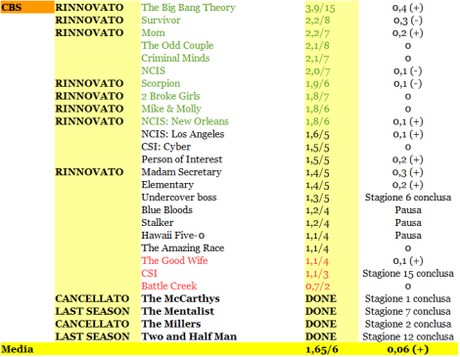 RATING CBS 12-17_04